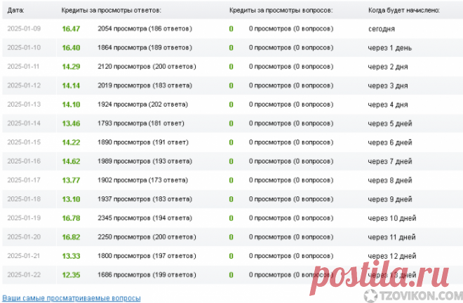 Есть в рунете такой сайт, как большой вопрос. Что мне сказать. Там можно зарабатывать деньги-это не сомненно я вам скажу также у него есть один огромный минус я говорю о его штрафах.   Вот мы о них сегодня и будем с вами разговаривать.#отзывы #сайт #большой #вопрос