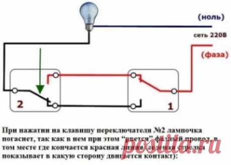 Простая схема проходного выключателя с двух и трех мест
В данной статье рассматривается, какой должна быть схема проходного выключателя с двух мест, позволяющая управлять освещением помещения (включать и выключать) из разных точек. Кроме того, что разные группы ламп можно подключать к различным выключателям, иногда нужно в одном месте включить свет, а пройдя помещение, в другом выключить. Это реализуется с помощью перекрестных переключателей.
В квартире или доме можно назвать множество мест, гд
