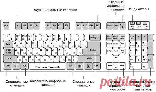 Новости