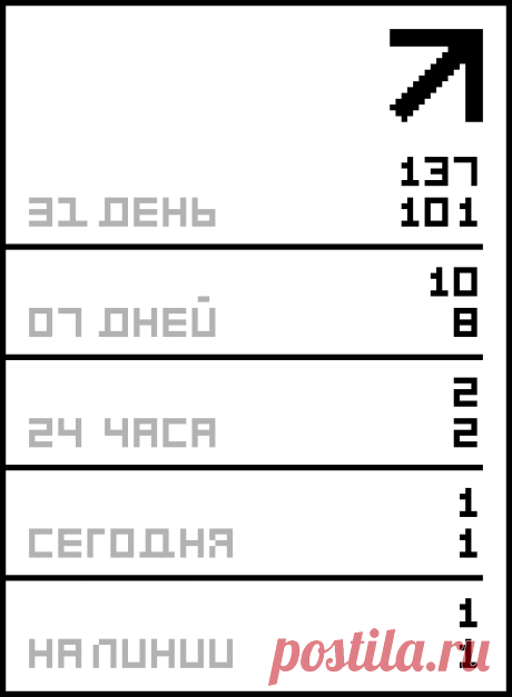 Юбки.