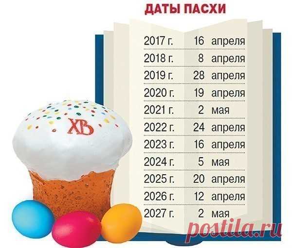 Даты Пасхи
Прочти и сохрани.