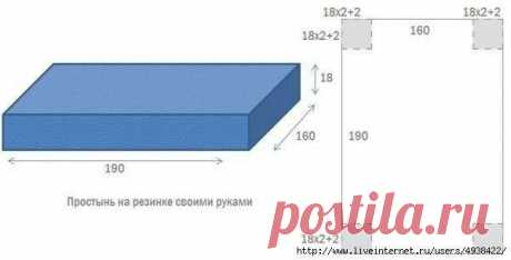 ​Шьем простыню на резинке
