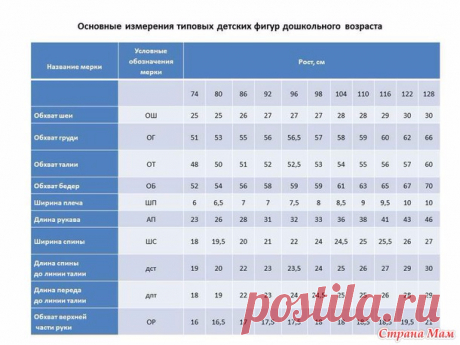 ТАБЛИЦЫ РАЗМЕРОВ ДЕТСКОЙ ОДЕЖДЫ
