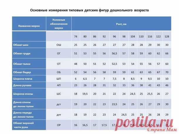 ТАБЛИЦЫ РАЗМЕРОВ ДЕТСКОЙ ОДЕЖДЫ