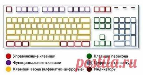 полезное про  компьютер