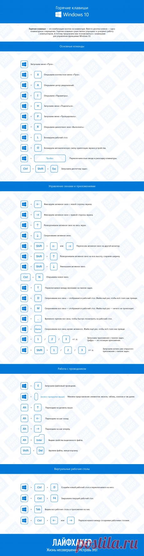Горячие клавиши Windows 10: инфографика