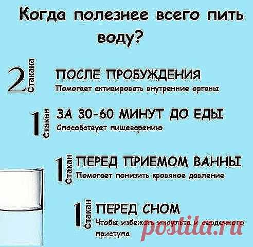 Когда всего полезнее пить воду?