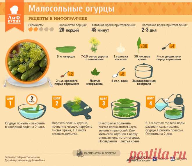 Рецепты в инфографике | Страница 2 | К вопросам о самореализации