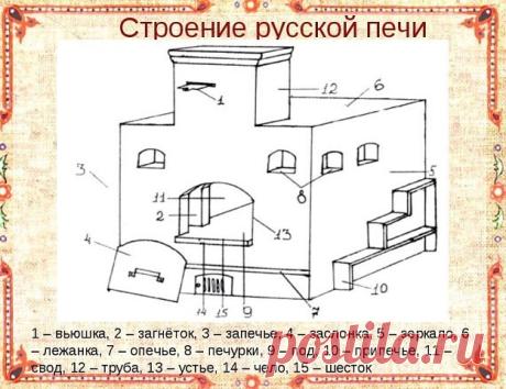 Схема русской печи