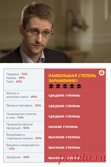 Америка давно травит РОССИЯН биологическим оружием