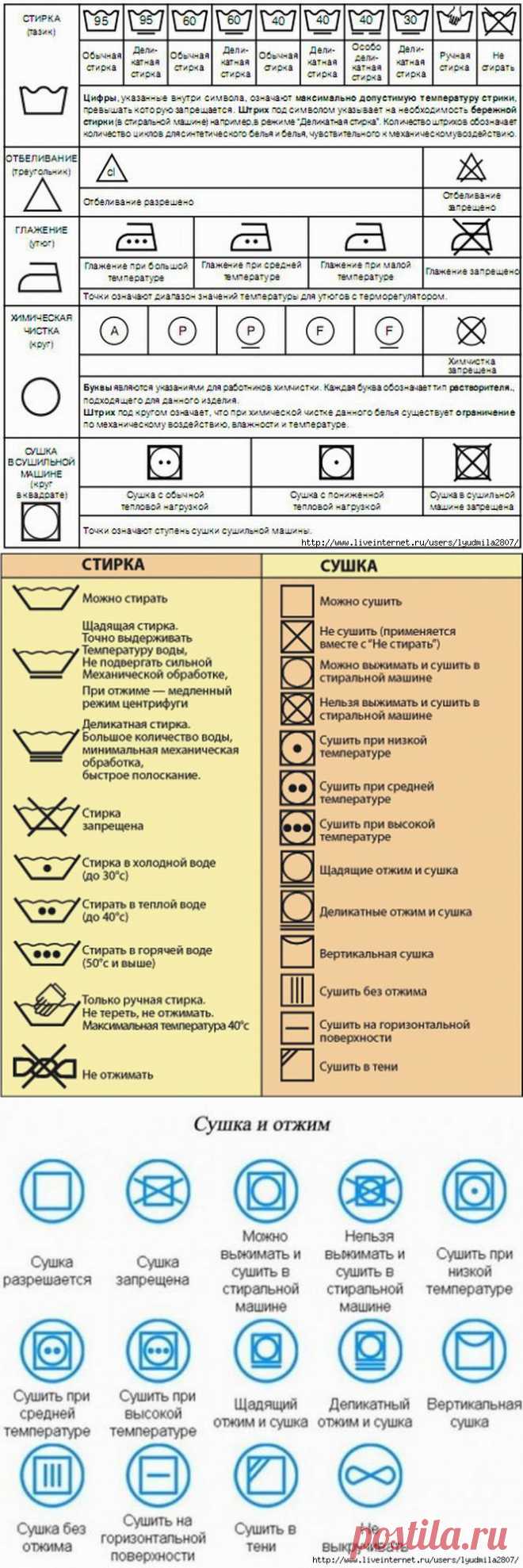 Что означают символы на ярлыках к одежде