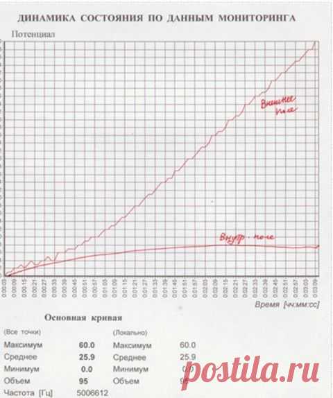 7 ТРАНСОВЫЕ ТЕХНОЛОГИИ ИССЛЕДОВАНИЙ НА ВООРУЖЕНИИ ЦИВИЛИЗАЦИИ АРИЕВ