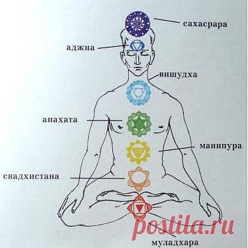 Как определить закрытые, заблокированные чакры | Приветствуем ВАС на сайте ГАЛАКТИКА