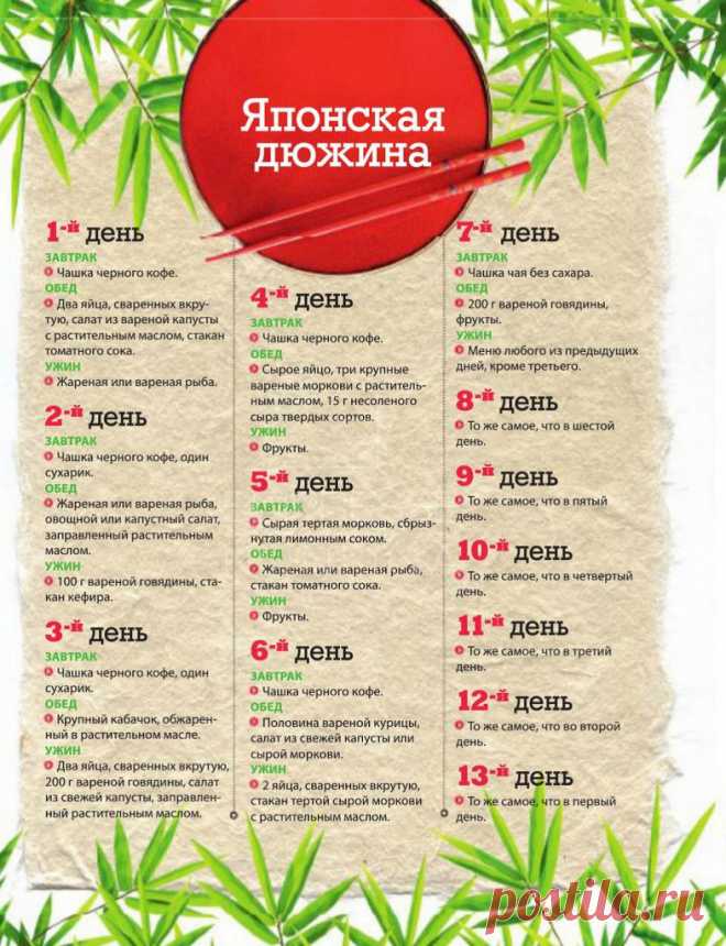 Японская диета 13 дней | Похудеть – 21 век