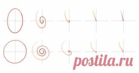 Why Momentum Really Works We often think of optimization with momentum as a ball rolling down a hill. This isn't wrong, but there is much more to the story.