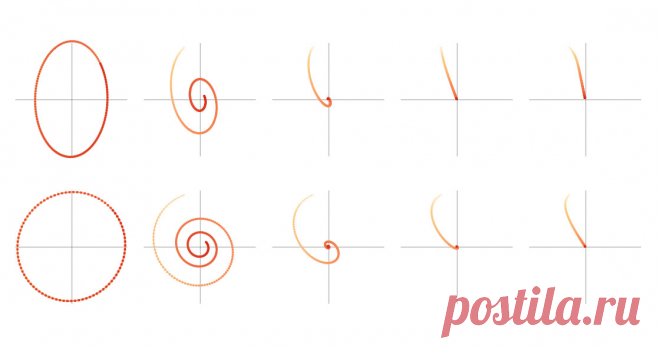 Why Momentum Really Works We often think of optimization with momentum as a ball rolling down a hill. This isn't wrong, but there is much more to the story.