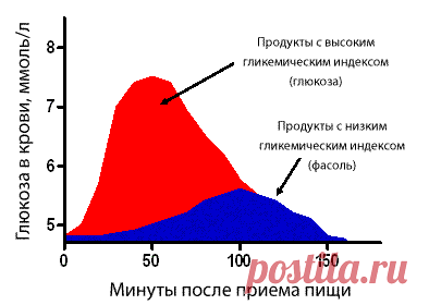 Таблица хлебных единиц для диабетиков 1 и 2 типа: калькулятор, расчет