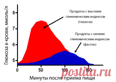 Таблица хлебных единиц для диабетиков 1 и 2 типа: калькулятор, расчет