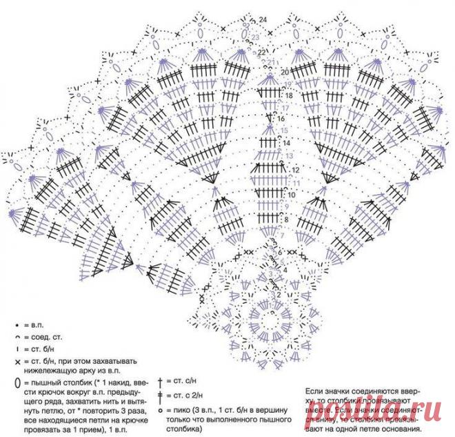 салфетки с красивой каймой крючком схемы – Google Поиск