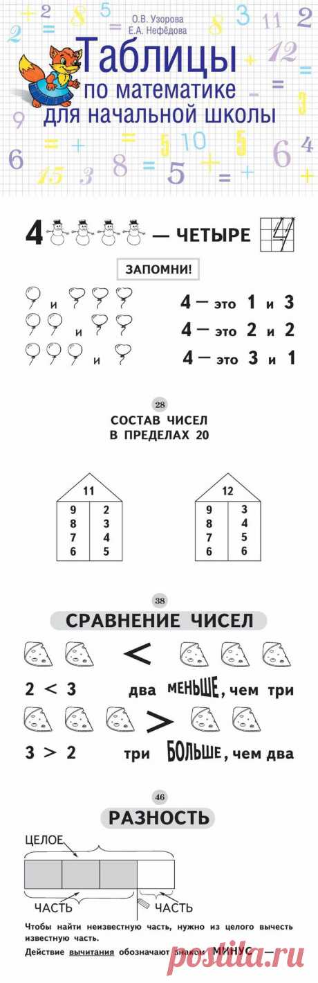 Узорова. Таблицы по математике для начальной школы. Часть 1.
