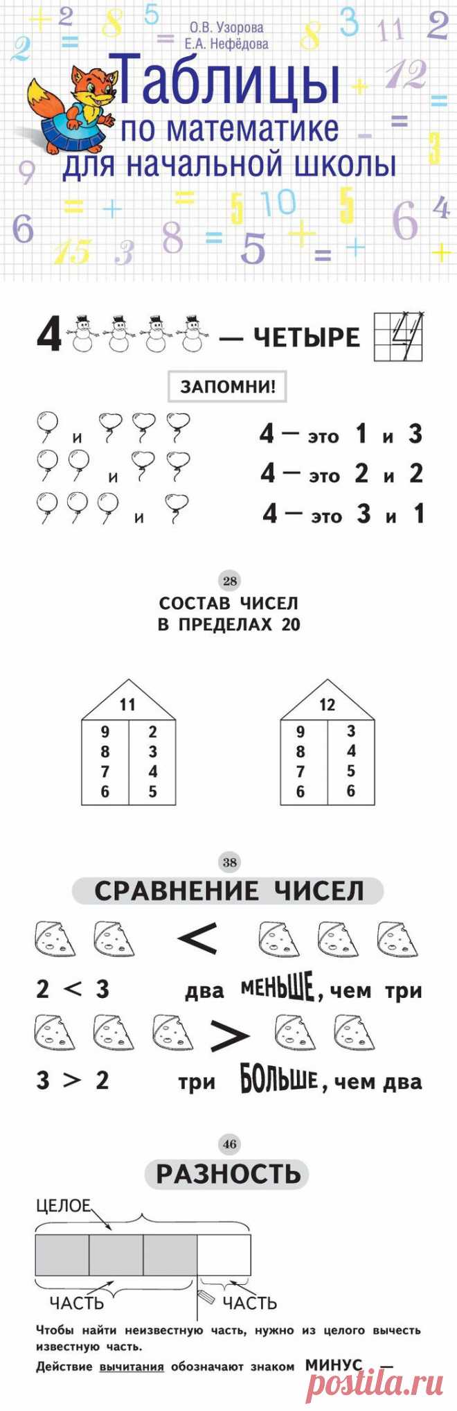 Узорова. Таблицы по математике для начальной школы. Часть 1.