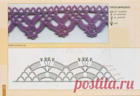 Отделка края - кружева и схемы