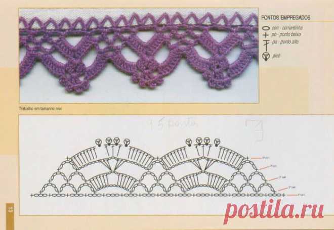 Отделка края - кружева и схемы