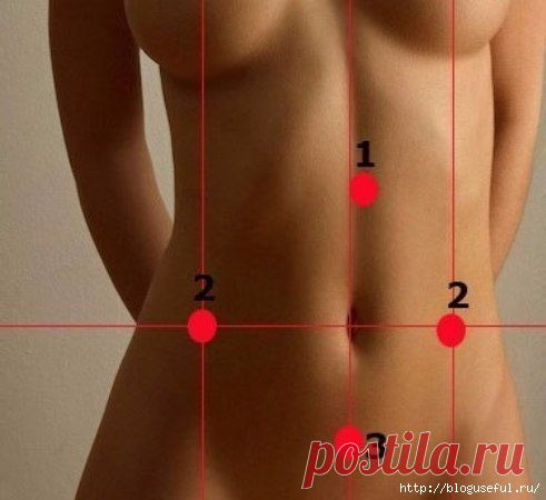 Стимуляция определенных точек для похудения