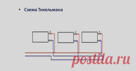 Секрет Тихельмана. Как он улучшил наше отопление | eurosantehnik.ru | Яндекс Дзен