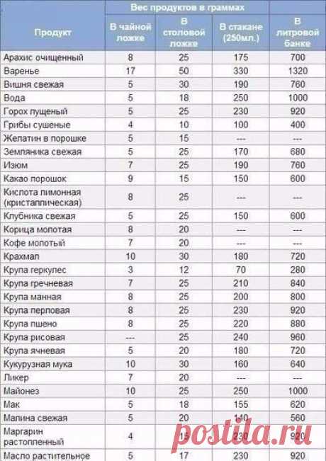 Запоминаем и пользуемся, понадобится любой хозяйке