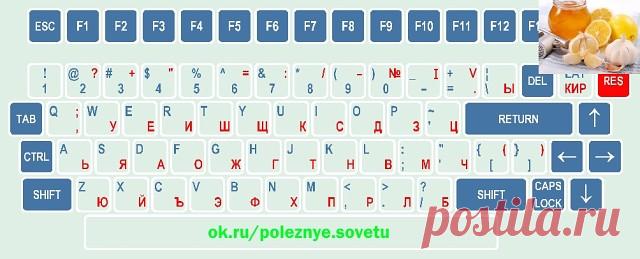 ОБОЗНАЧЕНИЕ КЛАВИШ НА КЛАВИАТУРЕ КОМПЬЮТЕРА!!!
---------------------------------------------------------------------------------------------
Чтобы не потерять ,  жмите класс, а потом поделиться.
-------------------------------------------------------------------------------------------
F1— вызывает «справку» Windows или окно помощи активной программы. В Microsoft Word комбинация клавиш Shift+F1 показывает форматирование текста;

F2— переименовывает выделенный объект на раб...