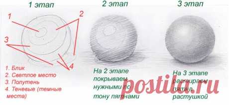 Как научиться рисовать карандашом, уроки рисования для начинающих