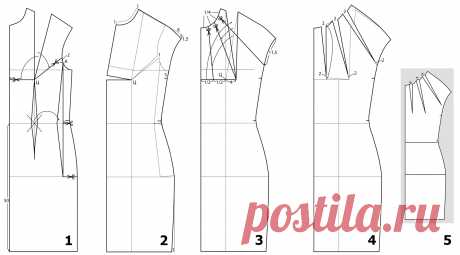 Варианты складок, вытачек и рельефов для платьев | Выкройки одежды на pokroyka.ru