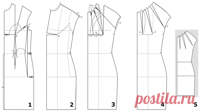 Варианты складок, вытачек и рельефов для платьев | Выкройки одежды на pokroyka.ru