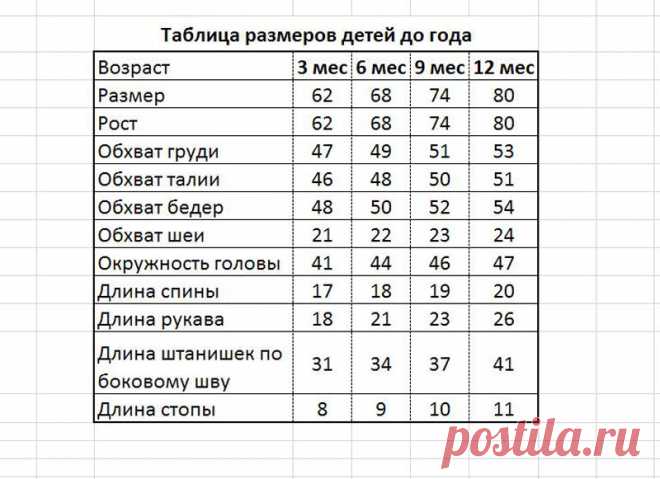 Комбинезон для малыша своими руками от 1 года и до 6 лет