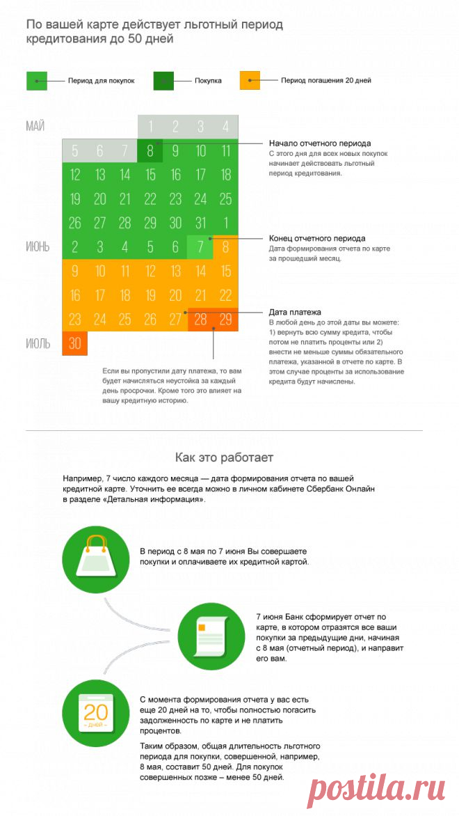 «Сбербанк России» - Как пользоваться без процентов