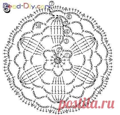 Вязание крючком