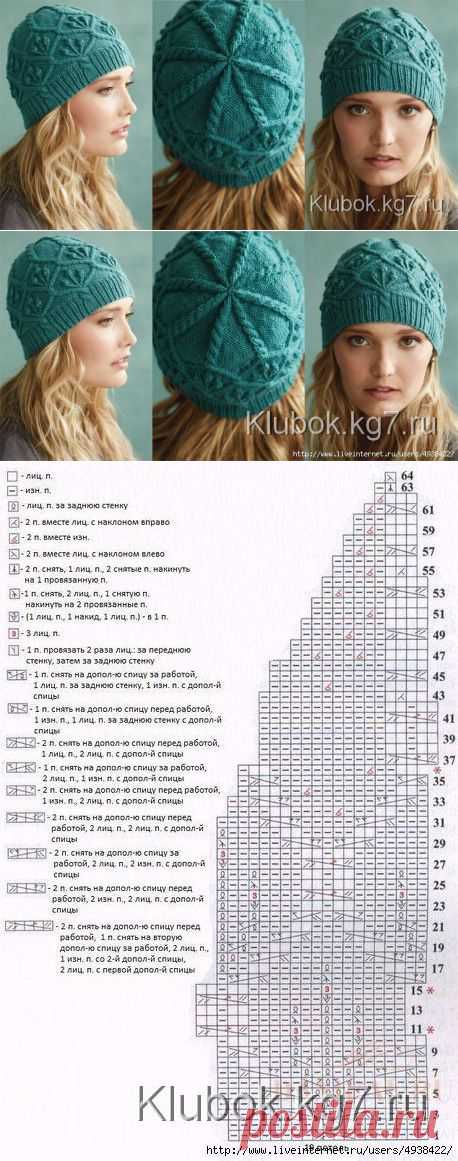 Вязаная шапочка с бутонами роз. | Клубок