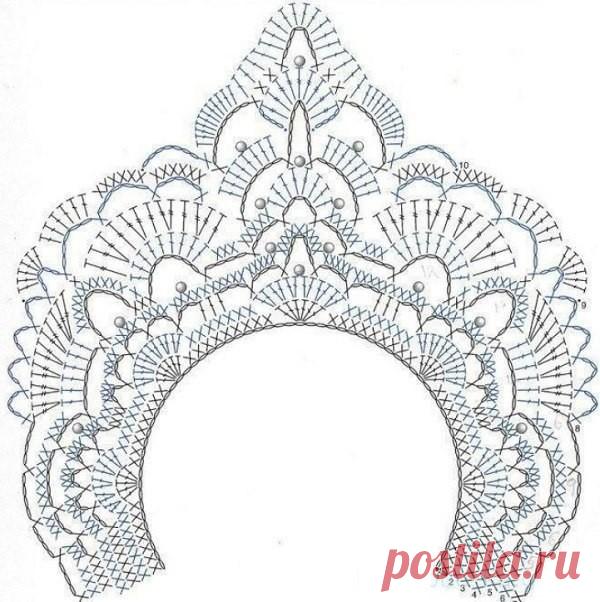 Идеи для создания новогодних украшений Схемы вязания короны для снежинки. и Снегурочки
#2018
#вязаниекрючком