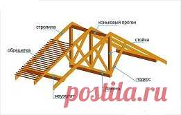 Установка стропил на крышу 
Строительство дома – задача не из легких. Это утверждение очевидно и понятно как для профессионального строителя, так и для человека, знакомого с вопросом лишь поверхностно. В этом деле нет мелочей, и каждый из этапов строительства требует тщательного изучения и многолетнего опыта практического применения полученных знаний. И хотя, благодаря развитию технологий производство многих материалов и усовершенствованию инструментария, проведение работ во многом облегчено, н