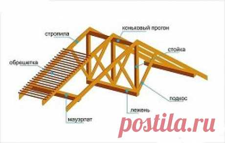 Установка стропил на крышу 
Строительство дома – задача не из легких. Это утверждение очевидно и понятно как для профессионального строителя, так и для человека, знакомого с вопросом лишь поверхностно. В этом деле нет мелочей, и каждый из этапов строительства требует тщательного изучения и многолетнего опыта практического применения полученных знаний. И хотя, благодаря развитию технологий производство многих материалов и усовершенствованию инструментария, проведение работ во многом облегчено, н