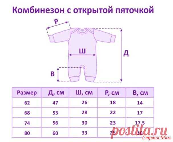 Комбинезончик спицами для малышей - Вяжем вместе он-лайн - Страна Мам