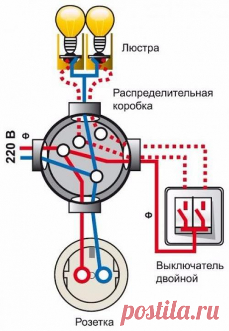 Одно из основных правил в установке любого типа выключателя, освещения или автоматического - он всегда ставится на фазовый провод. Казалось бы, какая разница - ведь, если установить выключатель на нулевой проводник, все равно цепь окажется разомкнутой и свет погаснет. Разница есть. Допустим, выключатель установлен на нулевой пров...