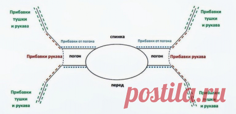 Имитация втачного рукава или реглан-погон? | Дневник вязальщицы | Дзен
