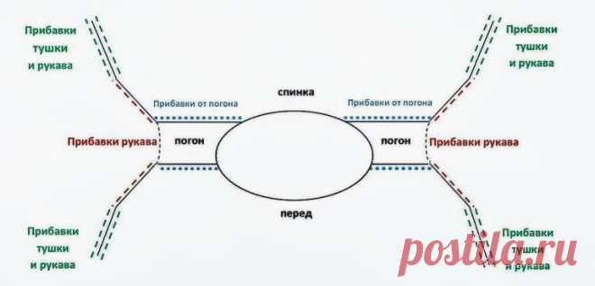 Имитация втачного рукава или реглан-погон? | Дневник вязальщицы | Дзен