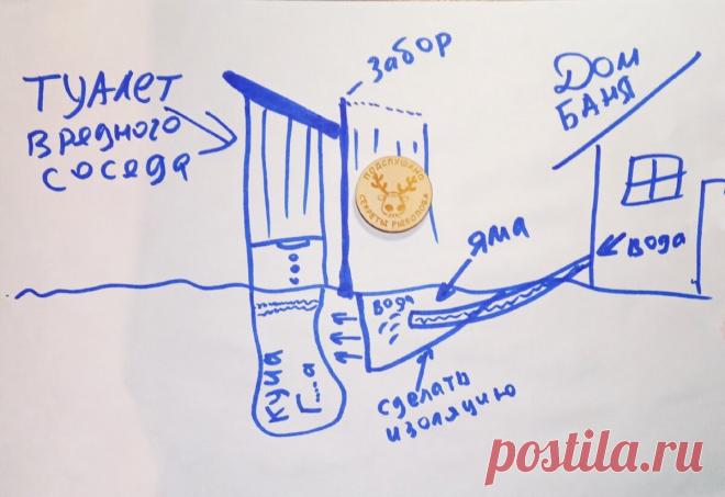 Сосед по даче вырыл туалет под вашим забором. Воняет. Как проучить, чтобы сам убрал свою постройку | ПОДСЛУШАНО СЕКРЕТЫ РЫБОЛОВА | Яндекс Дзен