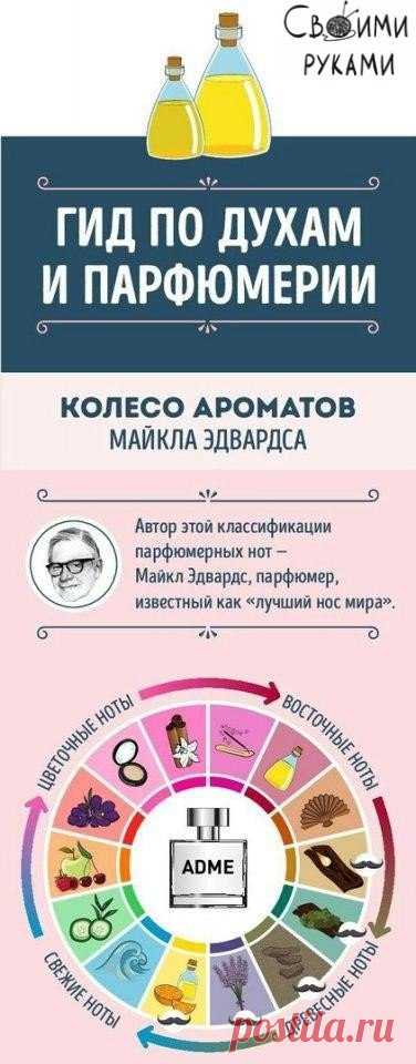 Своими руками (HandMade, дизайн, творчество)