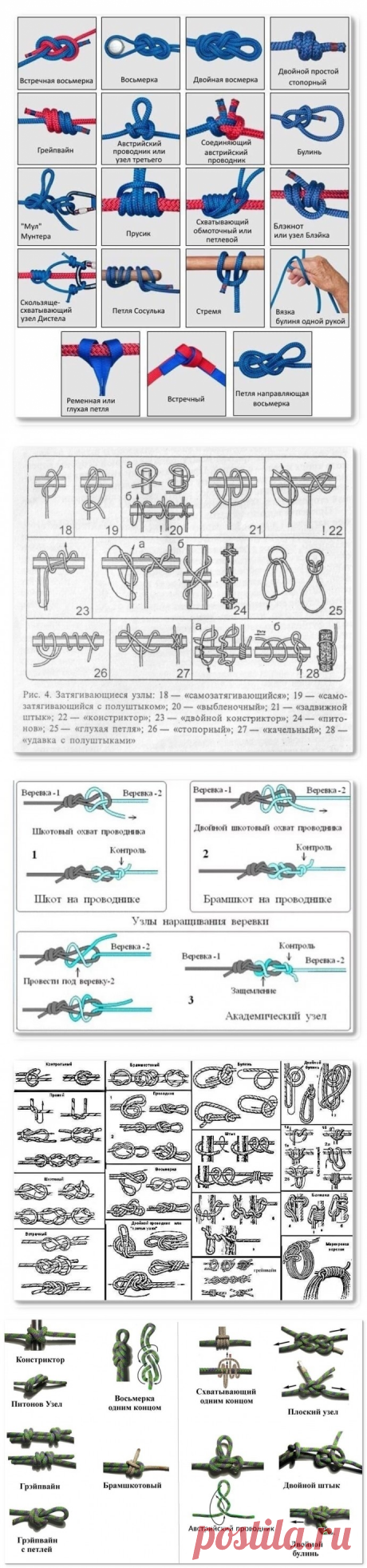 Разновидности узлов
