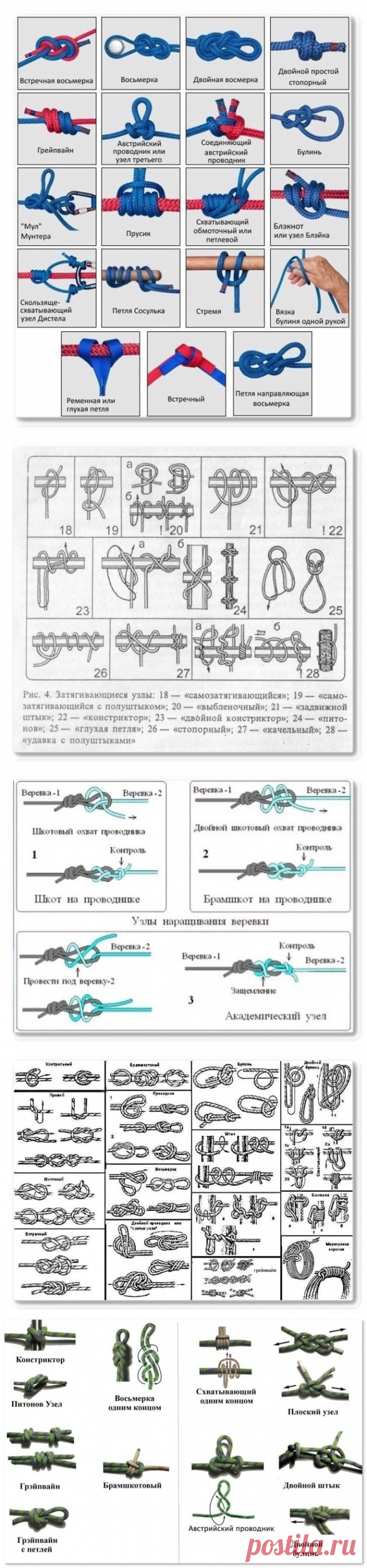 Разновидности узлов