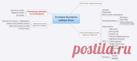 ИК условия быстрого набора базы.jpg - MediaFire